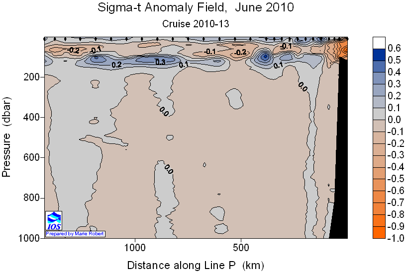 Sigma-t Anomaly
