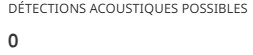 Le nombre de détections acoustiques possibles est indiqué en fonction de l’étendue de la carte.