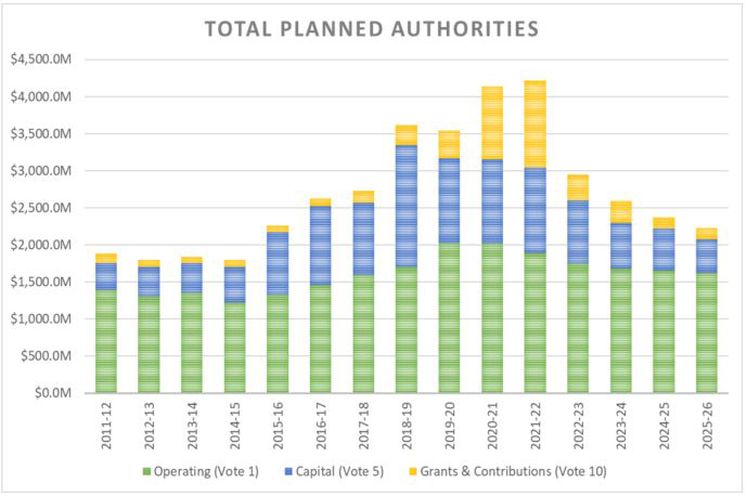 see description below