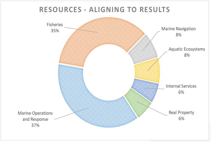 see description below