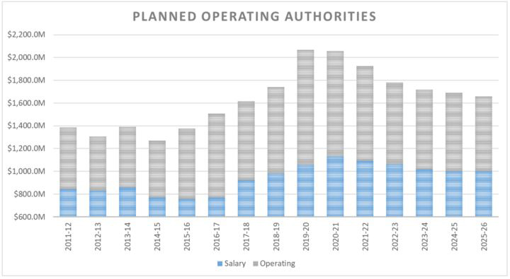 see description below