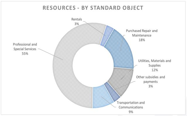 see description below
