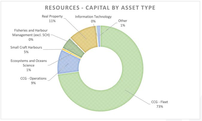 see description below