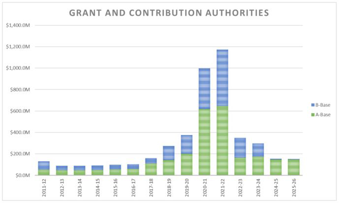 see description below