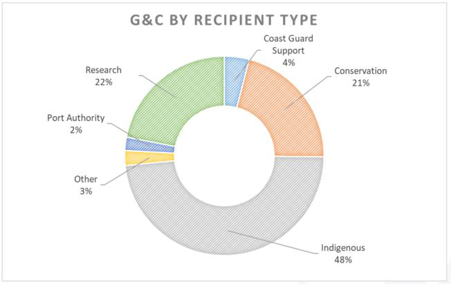 see description below