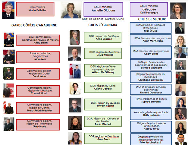 See description below.